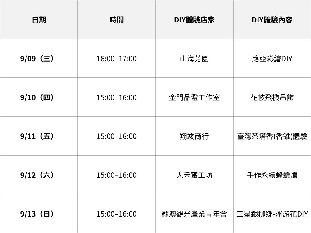 體驗時程表