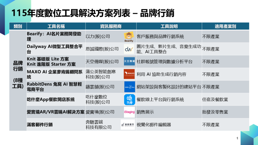 中小企業數位轉型計畫-數位工具導入_輔導資源圖片1