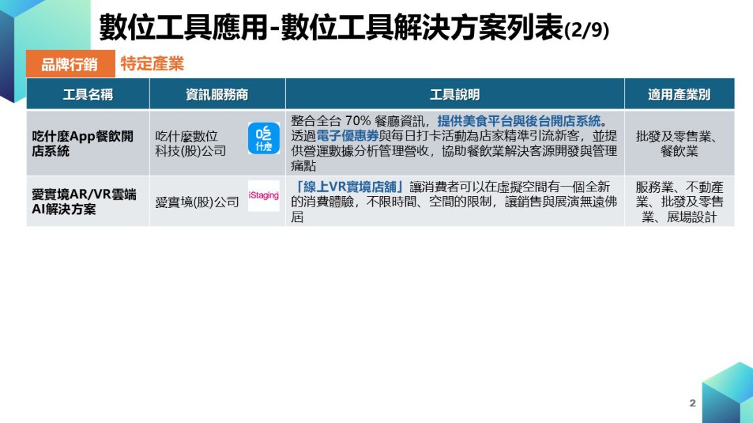 中小企業數位轉型計畫-數位工具導入_輔導資源圖片2