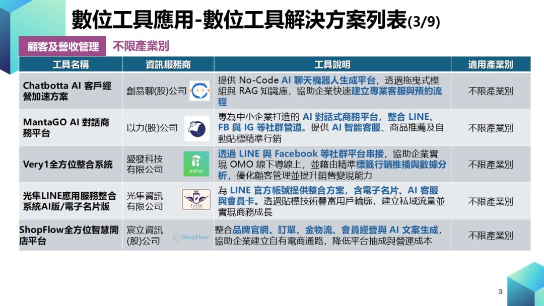 中小企業數位轉型計畫-數位工具導入_輔導資源圖片3