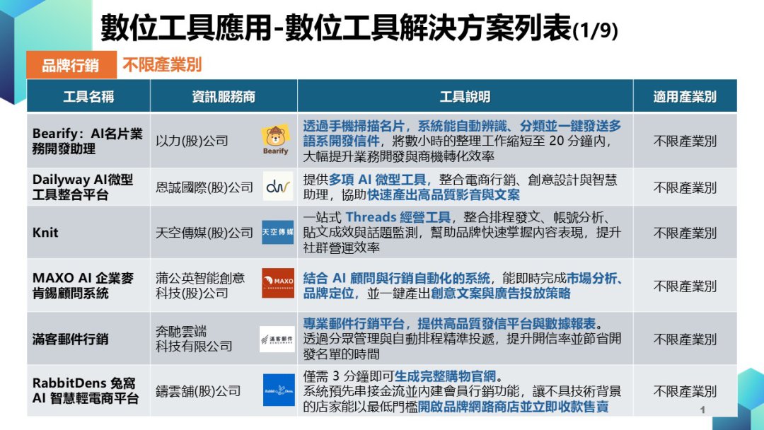 中小企業數位轉型計畫-數位工具導入_輔導資源圖片1