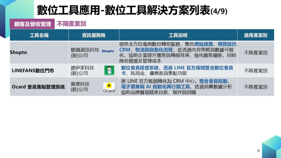 中小企業數位轉型計畫-數位工具導入_輔導資源圖片4