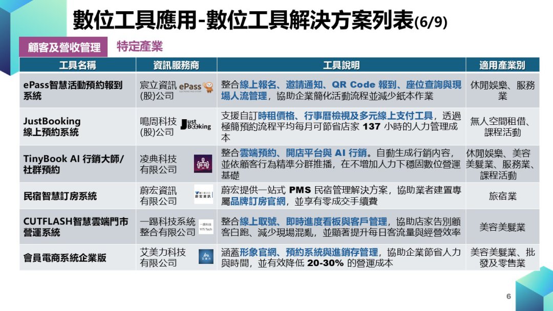 中小企業數位轉型計畫-數位工具導入_輔導資源圖片6
