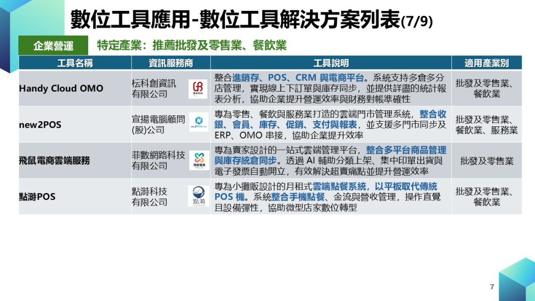 中小企業數位轉型計畫-數位工具導入_輔導資源圖片7