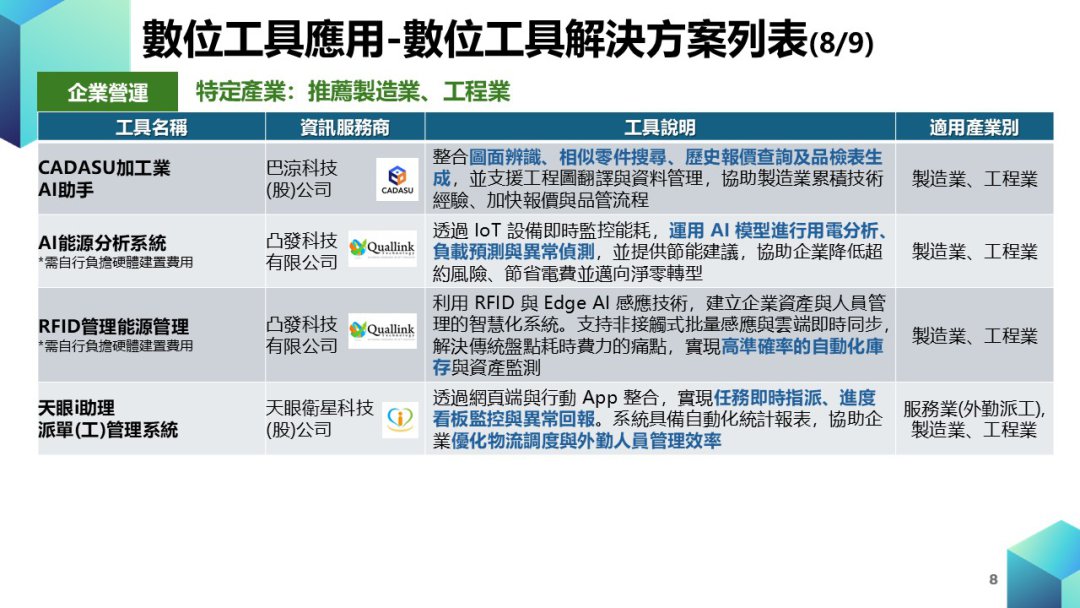 中小企業數位轉型計畫-數位工具導入_輔導資源圖片8