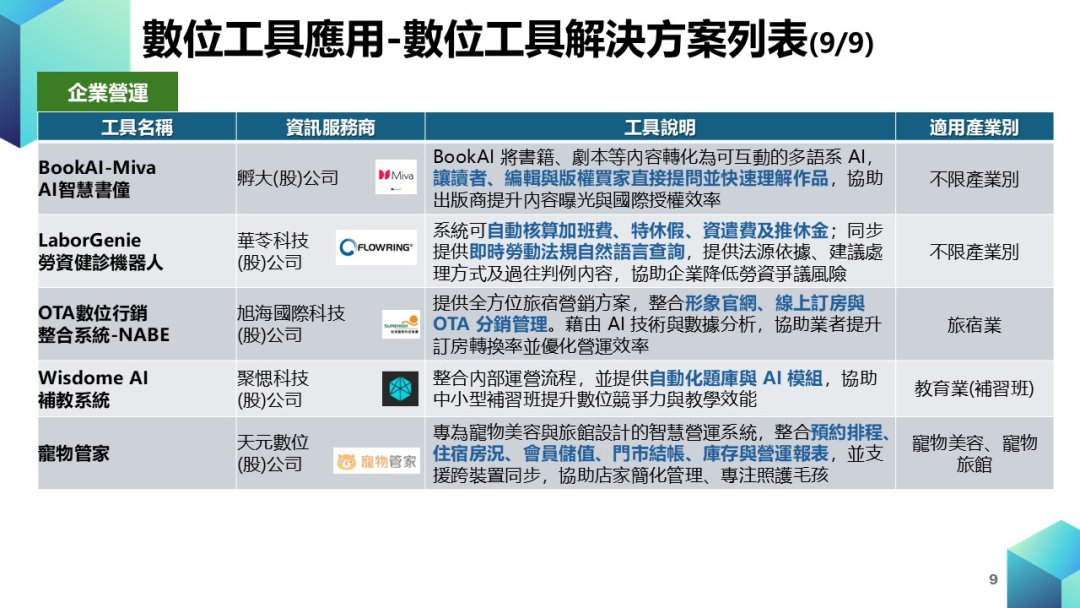 中小企業數位轉型計畫-數位工具導入_輔導資源圖片9