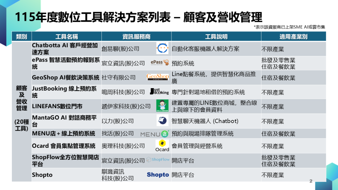 中小企業數位轉型計畫-數位工具導入_輔導資源圖片2