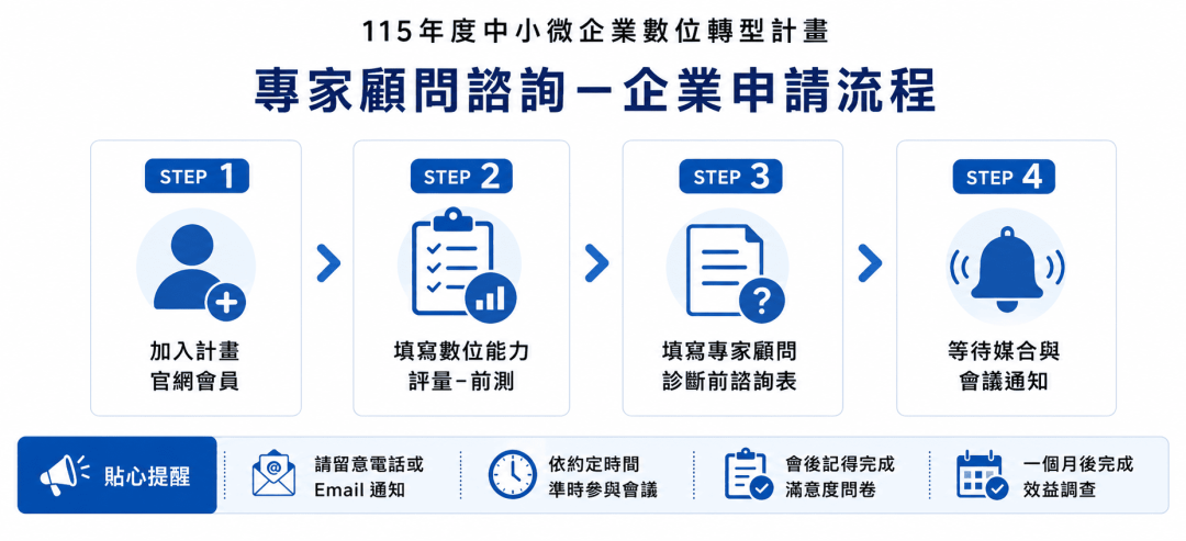 中小企業數位轉型計畫－專家顧問諮詢_申請步驟圖片1