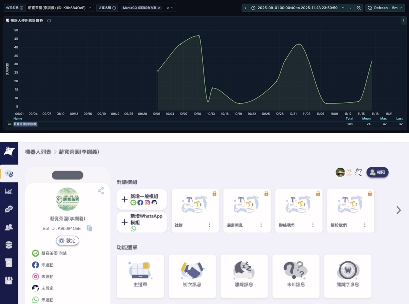 從手工回覆到智能互動！薪寬茶園用 MantaGO 為有機茶事業注入數位活水_內文圖_2