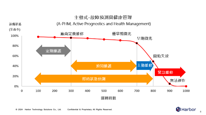 捷電開發攜手皓博科技，應用AI提升高壓電力設備穩定性與防災效能_內文圖_2
