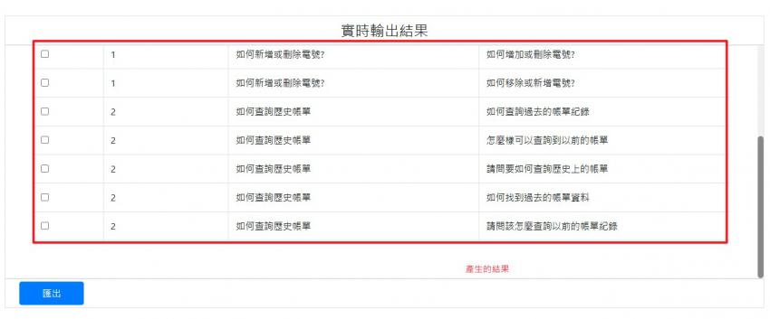 客服技術的隱形推手，國家隊程曦資訊AI應用帶來飛躍式成長_內文圖_3