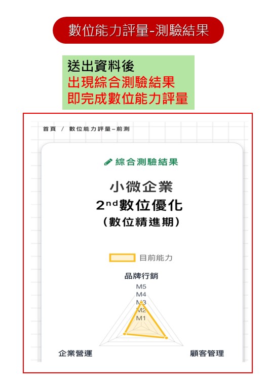 行動裝置數位能力評量填寫步驟13